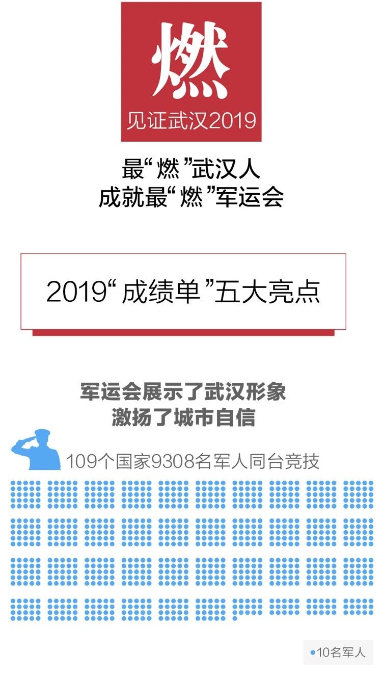 2020政府工作報告新鮮出爐，透露出這些重大信息！(圖3)
