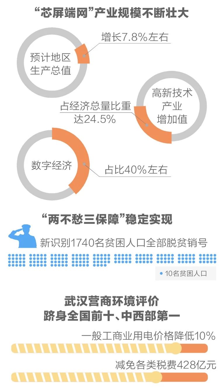 2020政府工作報告新鮮出爐，透露出這些重大信息！(圖4)