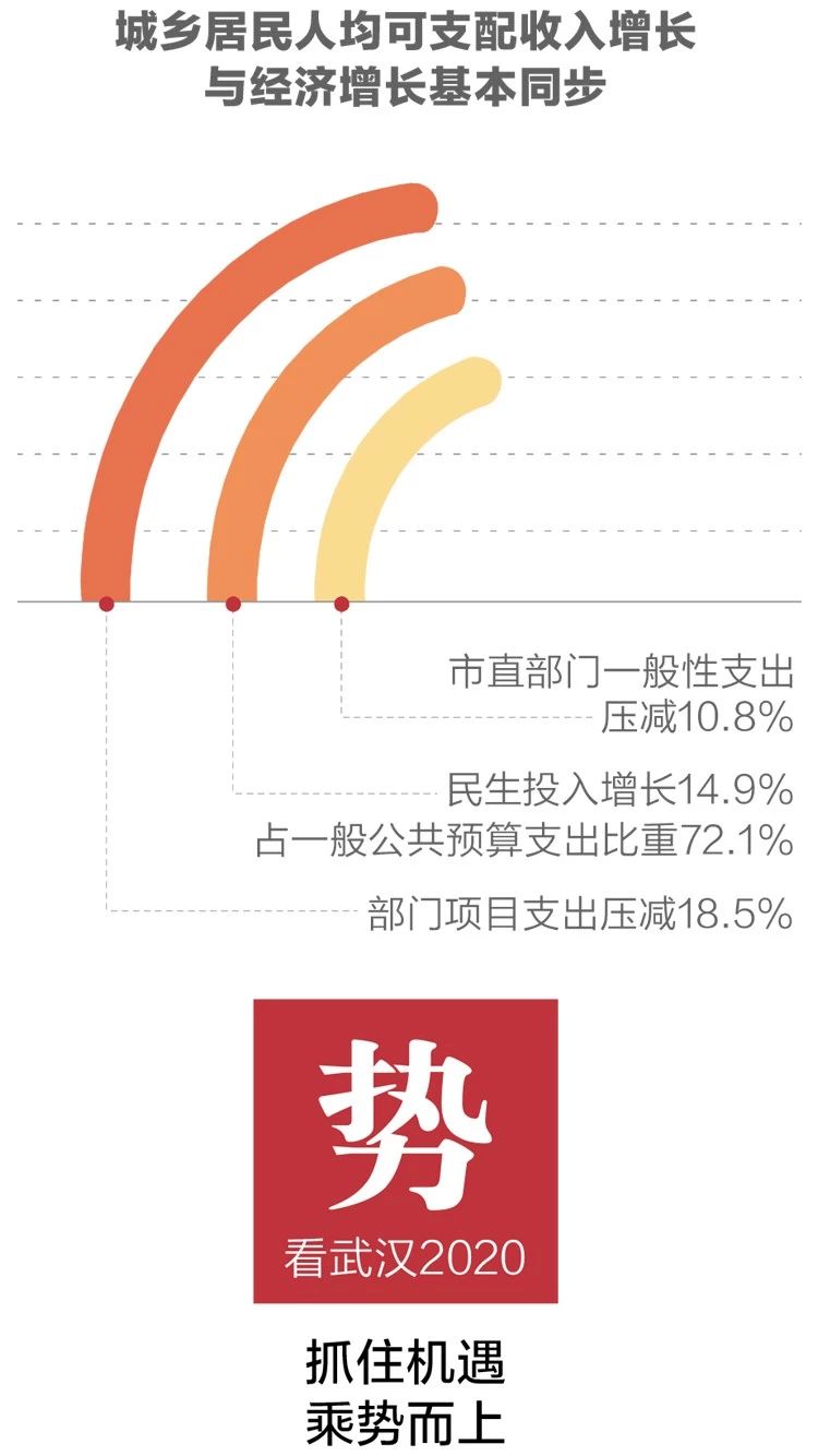 2020政府工作報告新鮮出爐，透露出這些重大信息！(圖5)