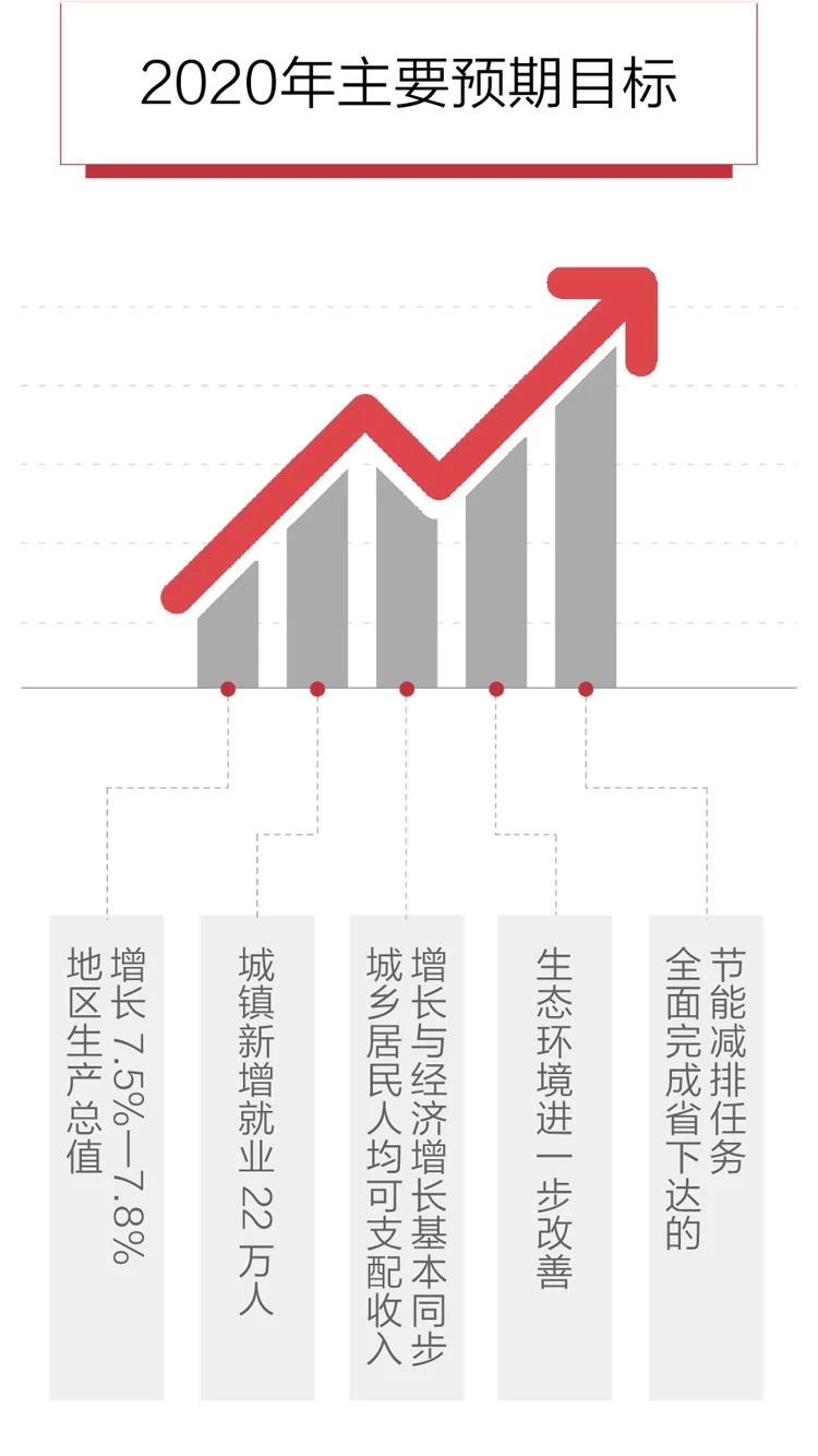 2020政府工作報告新鮮出爐，透露出這些重大信息！(圖6)