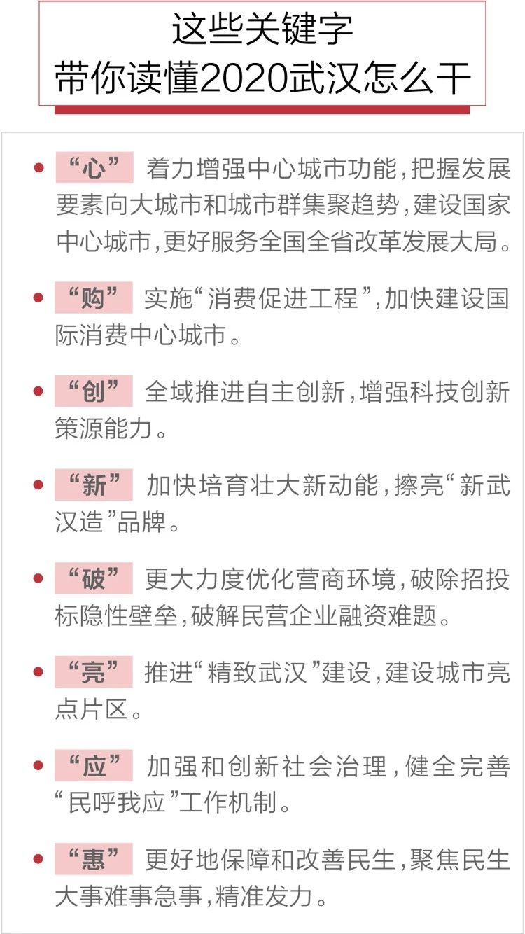 2020政府工作報告新鮮出爐，透露出這些重大信息！(圖8)