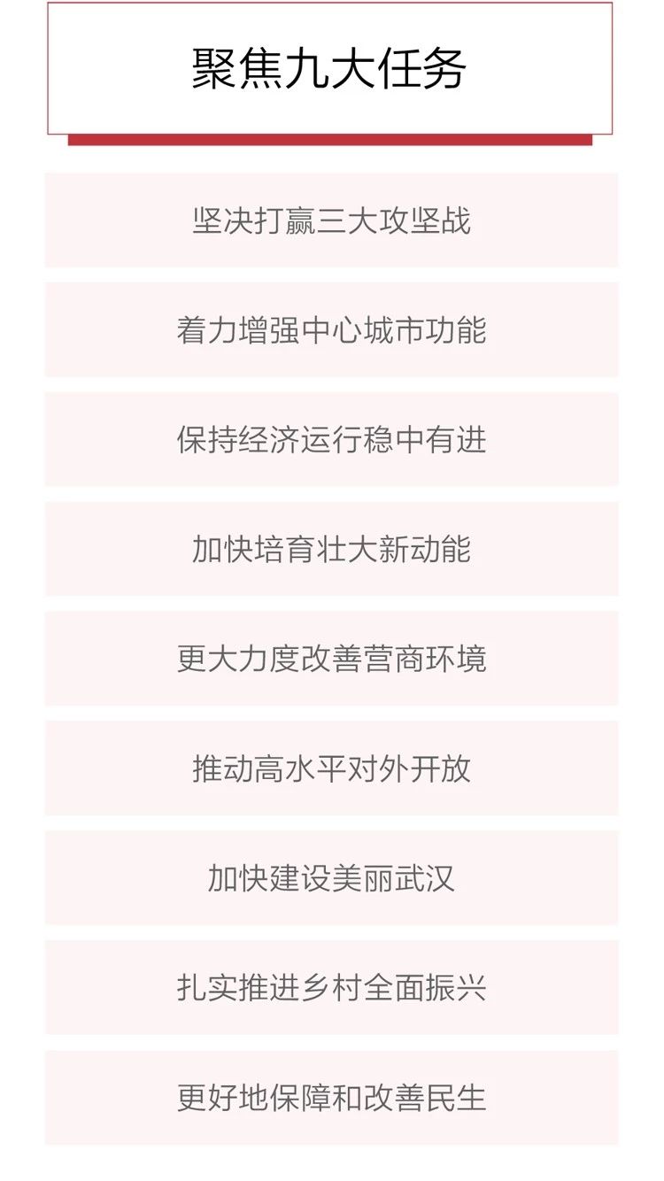 2020政府工作報告新鮮出爐，透露出這些重大信息！(圖7)