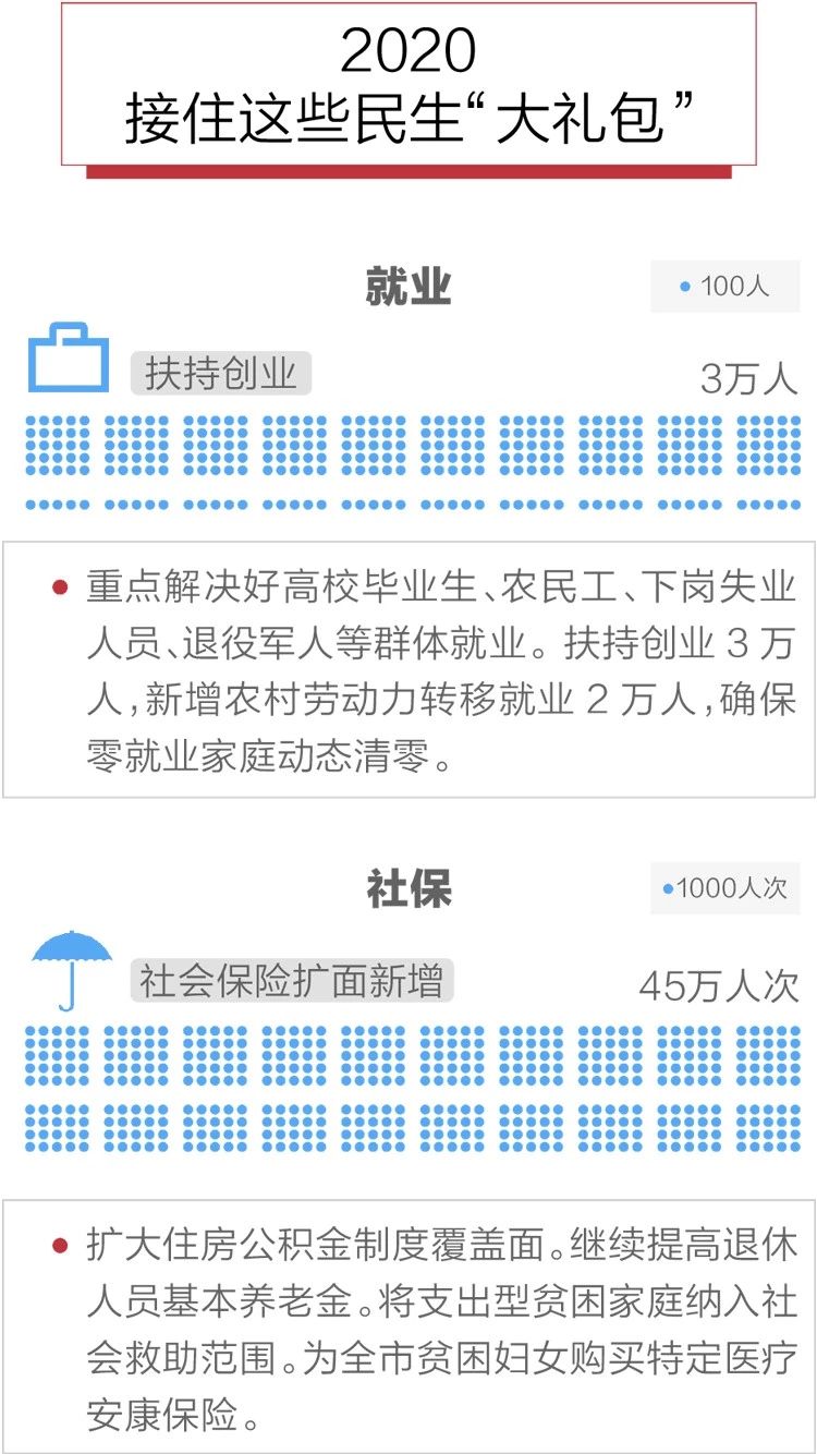 2020政府工作報告新鮮出爐，透露出這些重大信息！(圖10)