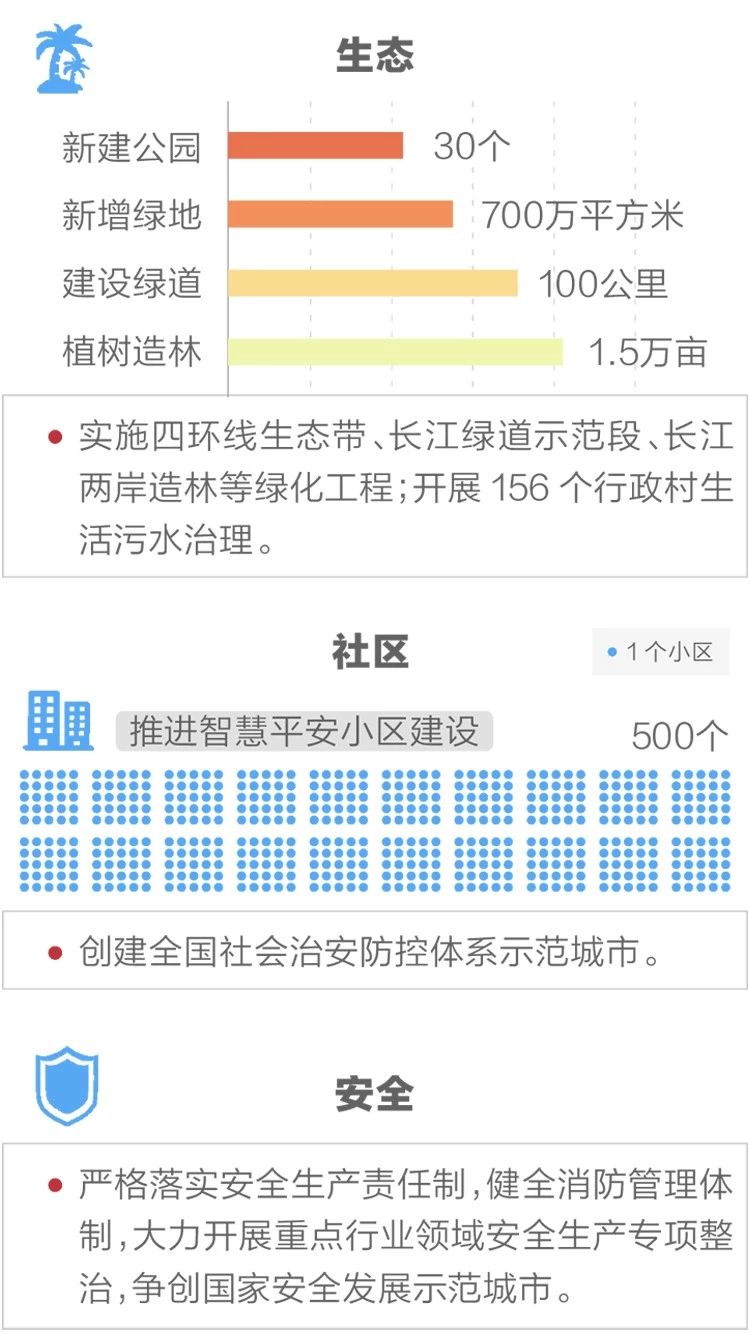 2020政府工作報告新鮮出爐，透露出這些重大信息！(圖12)