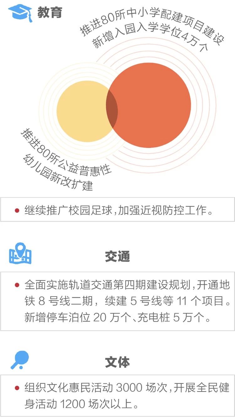 2020政府工作報告新鮮出爐，透露出這些重大信息！(圖11)