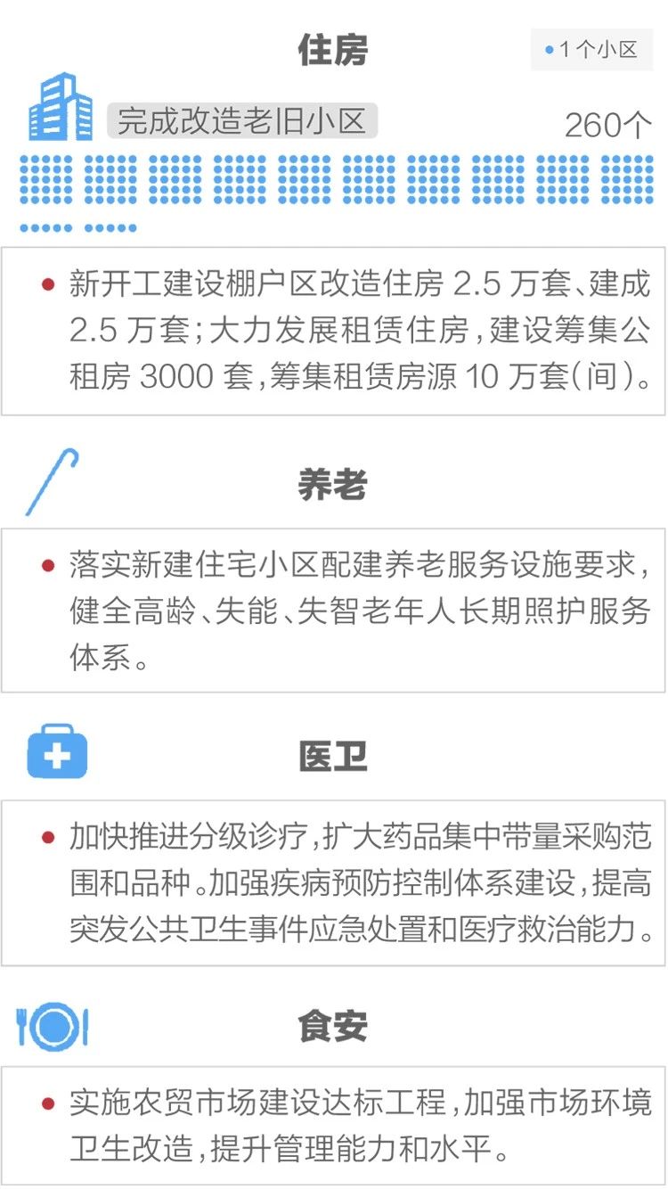 2020政府工作報告新鮮出爐，透露出這些重大信息！(圖13)